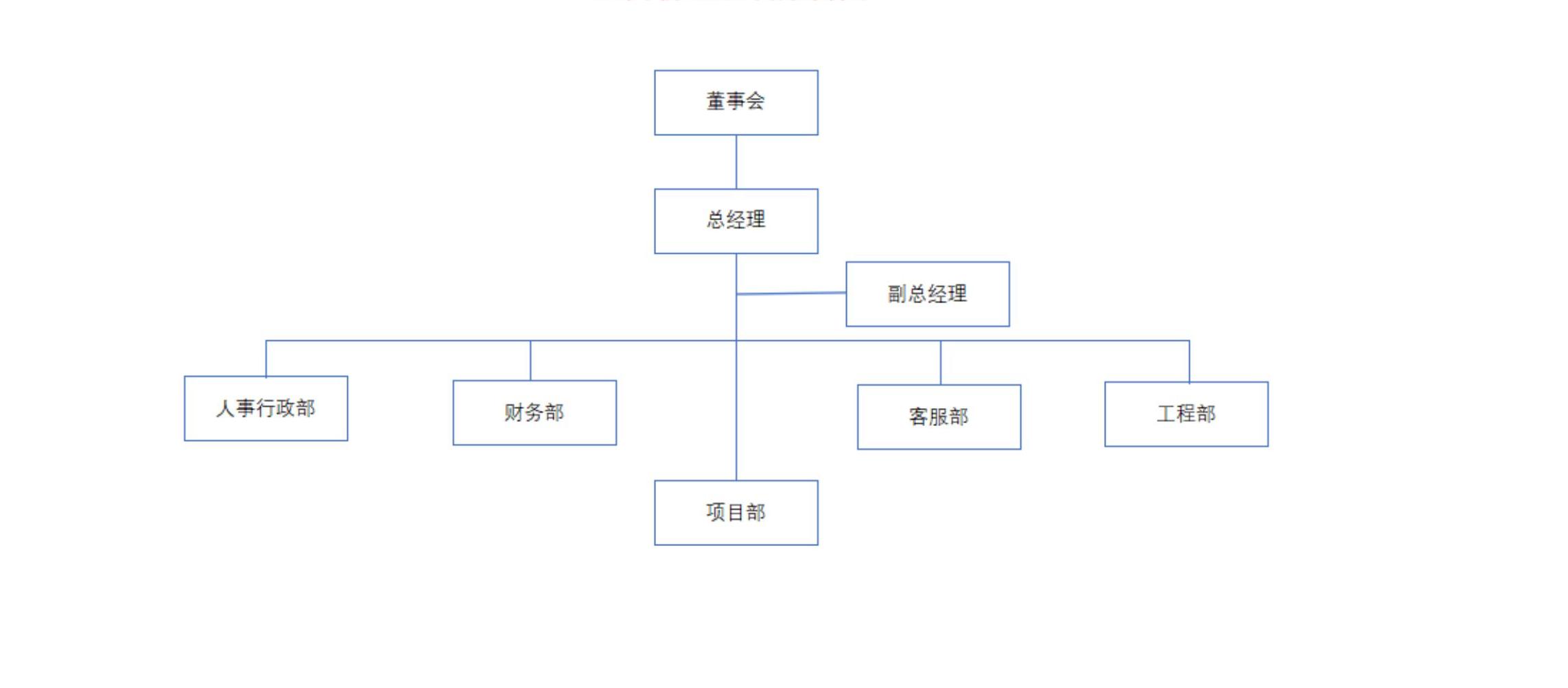 汇昌物业组织架构图_00.jpg